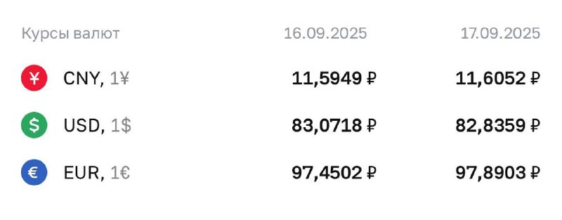 Вы сейчас просматриваете Банк России понизил курс доллара до 82 рублей @banksta
