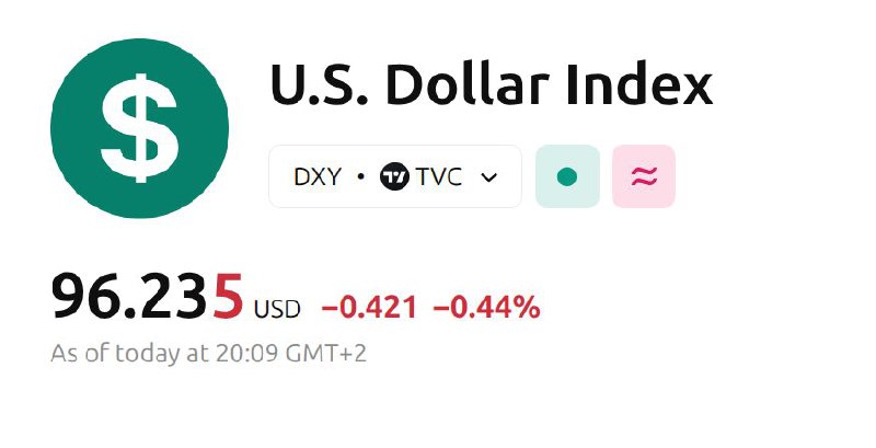 Вы сейчас просматриваете ФРС США снизила ставку до 4-4,25% впервые за 9 месяцев. Доллар упал почти на полпроцента. @banksta