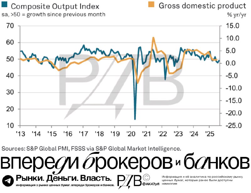 Подробнее о статье Мониторинг рецессии в РФ. Чиновники и банкиры говорят об остановке роста. Наиболее оперативные отрас