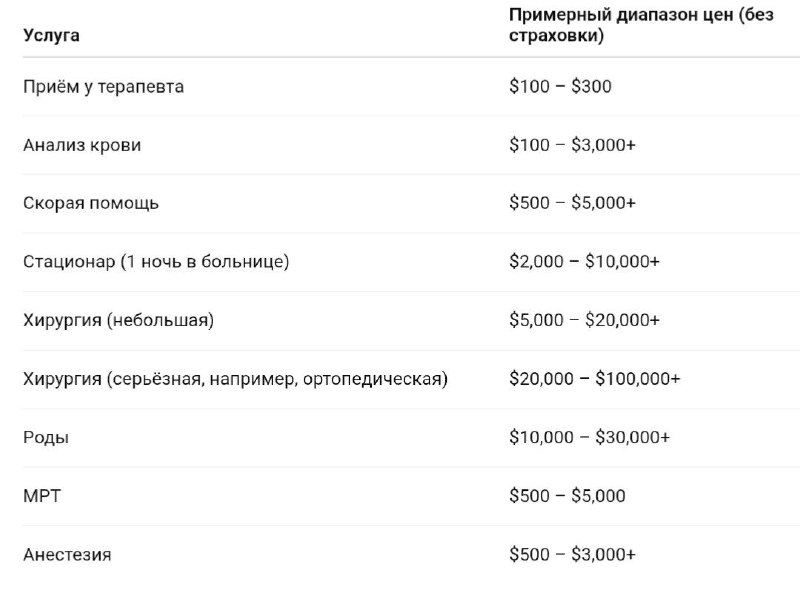 Вы сейчас просматриваете Американская система здравоохранения давно сошла с ума. Удалить аппендицит в США стоит как квартира