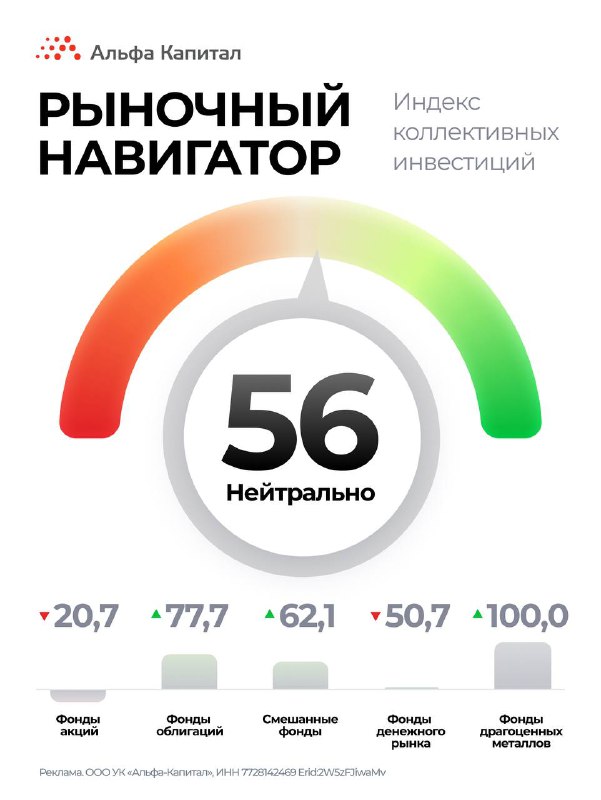 Вы сейчас просматриваете Навигатор коллективных инвестиций с 8 по 12 сентября  Наибольшие притоки перед заседанием ЦБ по-преж