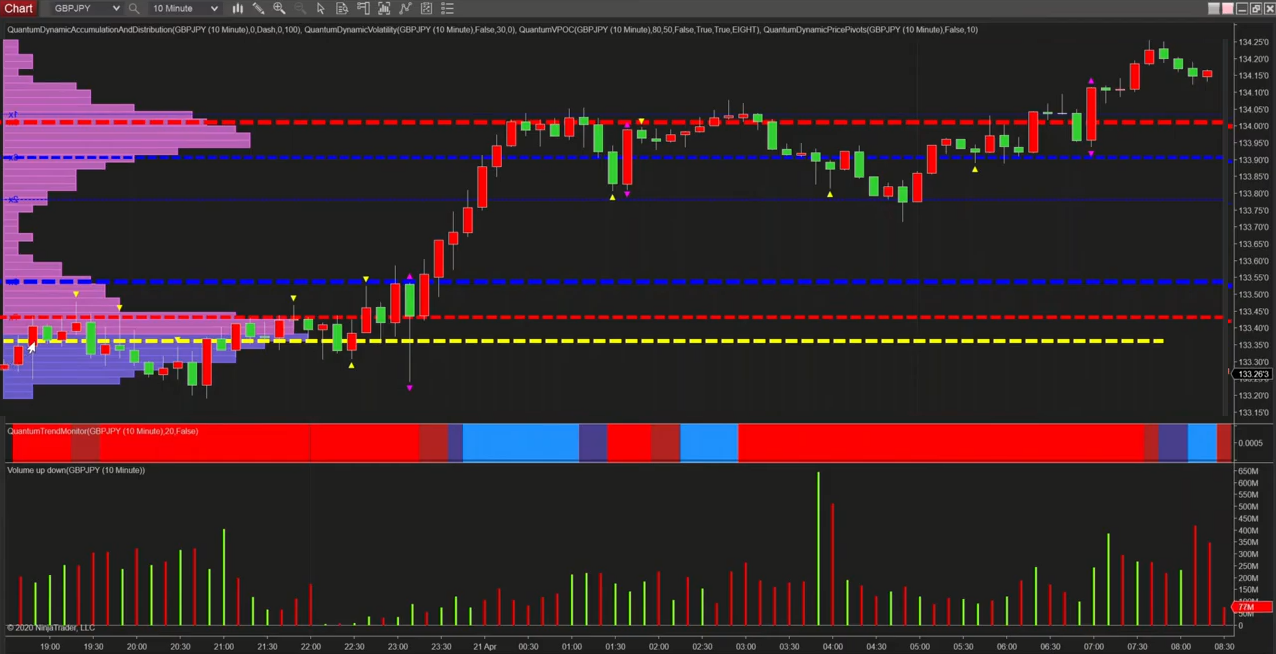 Read more about the article Volume At Price NinjaTrader Indicator